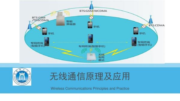 无线网络传输机制（无线网络传输机制）-图2