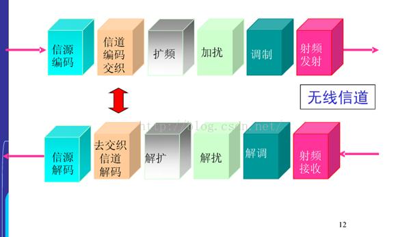 符号传输比特信息（信息传输速率与符号传输速率的关系）-图3