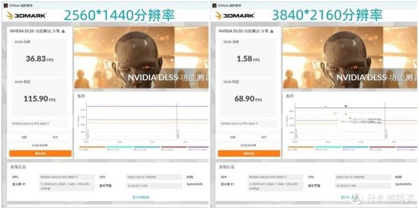 关于影驰gtx600跑分的信息-图1