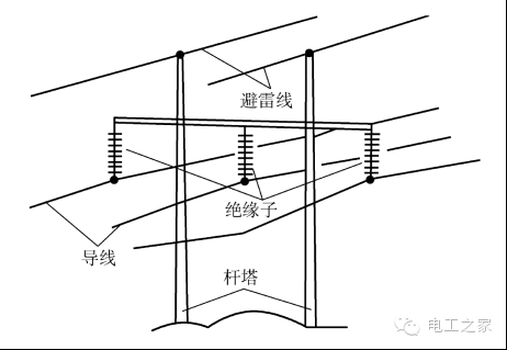 架空明线传输（架空线连接有哪些方法）-图2