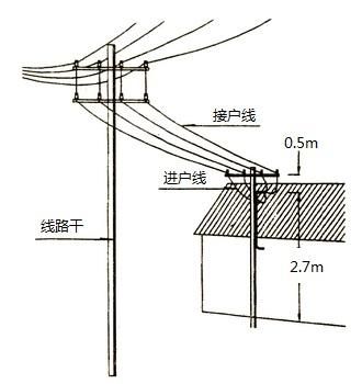 架空明线传输（架空线连接有哪些方法）-图3