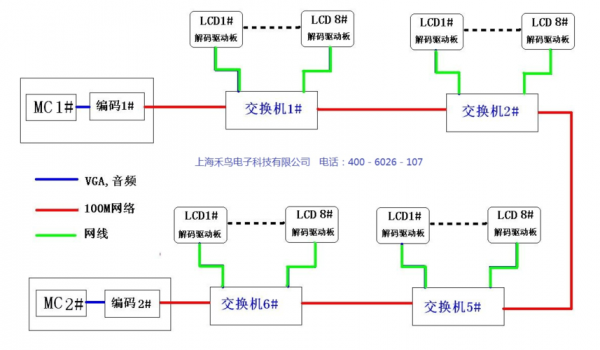 网络信号的传输路径（网络信号的传输路径是）-图1