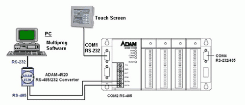 modbusrtu传输距离（modbus rtu最远距离）