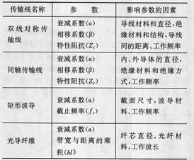 高压传输线组成（高压传输线组成结构）-图2