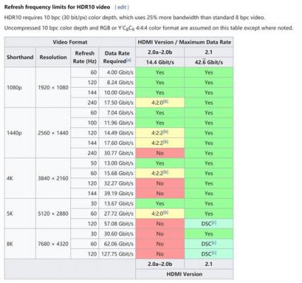 hdmi的传输功率（hdmi传输频率）-图1