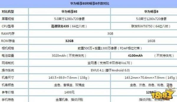 畅享6s与畅享6跑分的简单介绍-图1