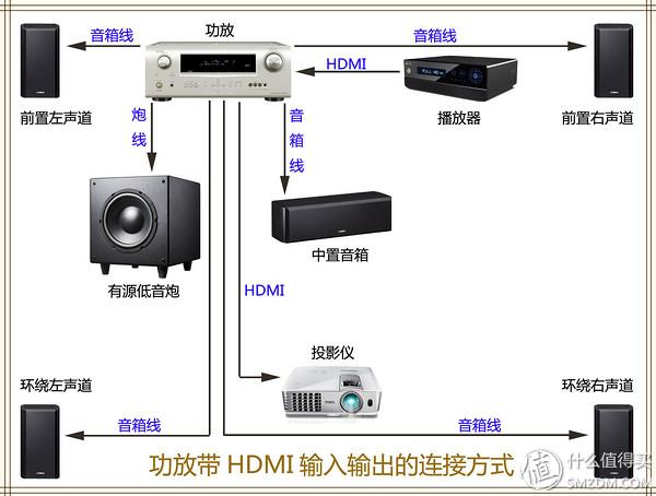 家庭影音无线传输系统（家庭影院 无线方案）-图2
