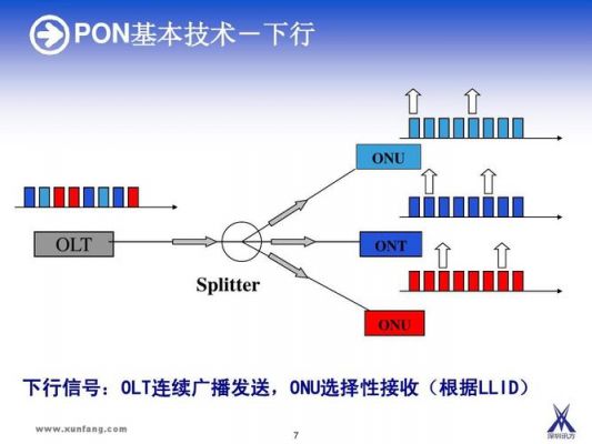 epon传输采用（epon最大传输速度）-图3