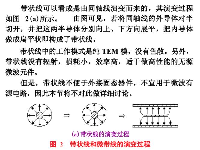 微带传输线论文（微带传输线的损耗由什么引起）-图3