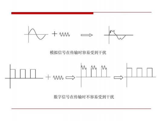 对网线信号传输干扰（对网线信号传输干扰的方法）