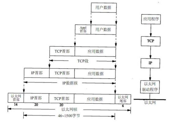 网络数据固定字节传输（发送数据包固定大小的网络是）-图3