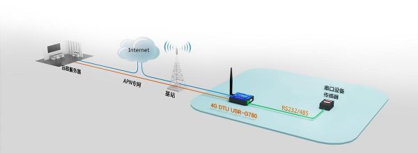 高速wifi数据传输（高速无线传输）-图1