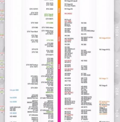 380x跑分的简单介绍