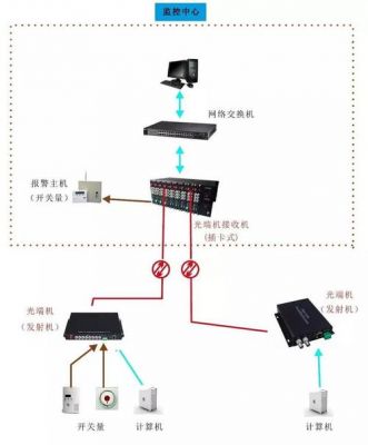 光端机可以传输宽带网（光端机可以传输网络信号吗）-图2