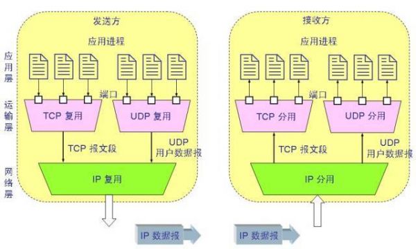 通道数据传输（通道数据传输原理）-图2