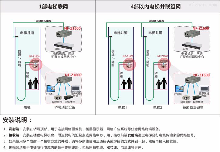 网络信号传输方式（网络信号传输方式两种）-图3