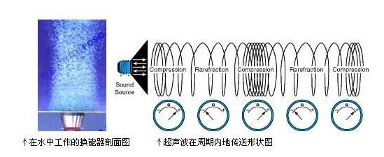 超声波怎样传输（超声波,播放）