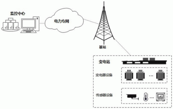 电网传输图解（电力线路传输网络信号）