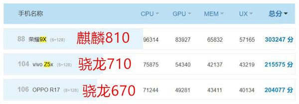 关于g80和710跑分的信息-图3