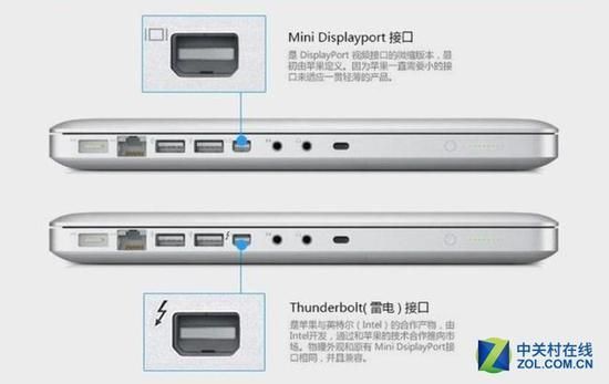 雷电传输线（雷电接口能传输声音吗）-图2