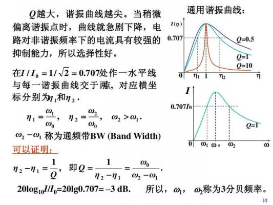 高速传输信号的谐振点（高速传输信号的谐振点是多少）