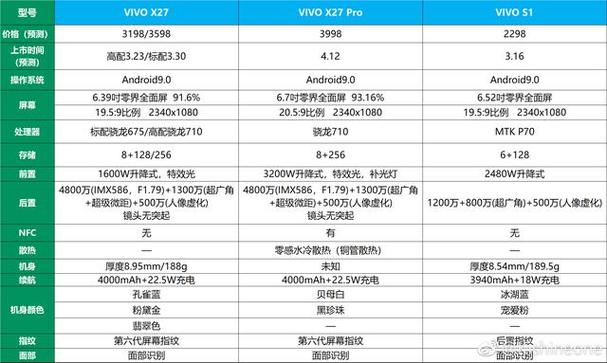 关于vivos1跑分测试评测的信息-图3