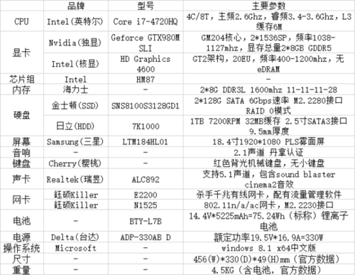 微星gt80跑分的简单介绍