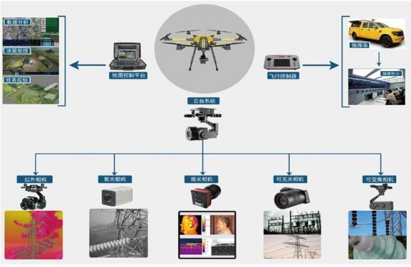 无人机的图像传输（无人机的图像传输原理）-图3