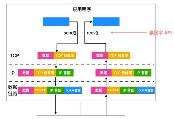 udp传输tcp传输视频黑屏（udp 视频传输）-图3