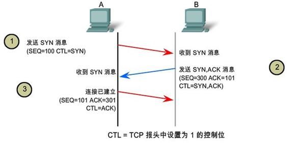 udp传输tcp传输视频黑屏（udp 视频传输）-图2