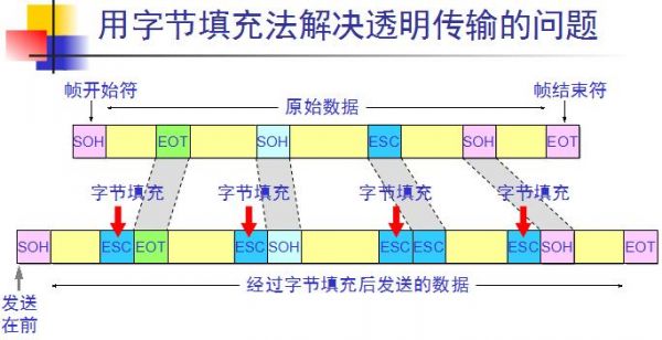 透明的传输（透明传输的解决方法）-图1