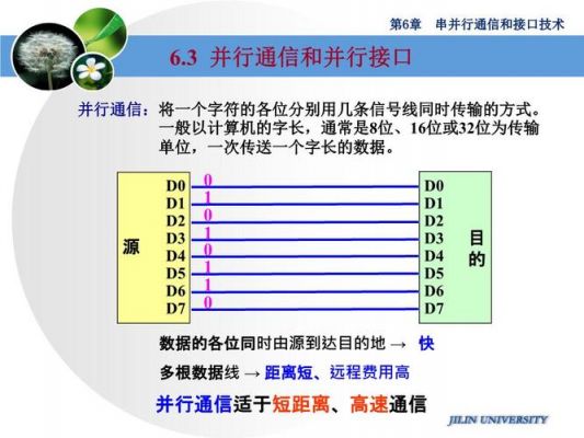 并口双向传输速率（并行接口数据传输速率）