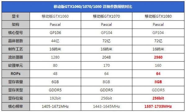 gtx1080跑分27万的简单介绍-图3