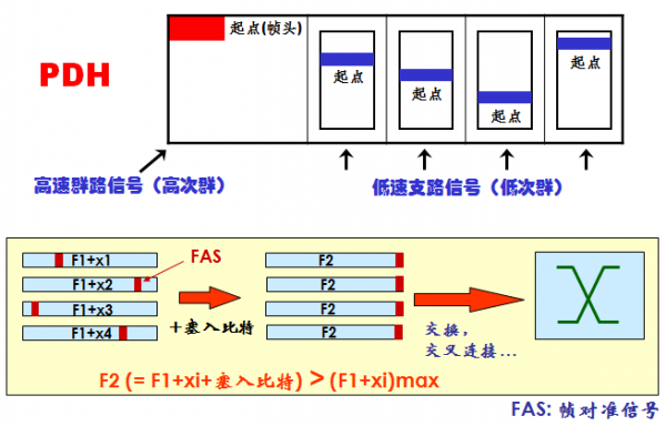 SDH数字传输技术（sdh传输段分为）-图3