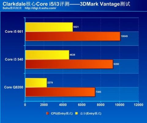 q8200跑分的简单介绍-图2