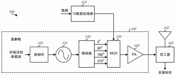 模拟量传输技术（模拟量传输显示不准怎么解决）-图3