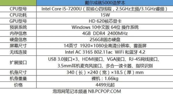 关于hd620显卡跑分多少的信息