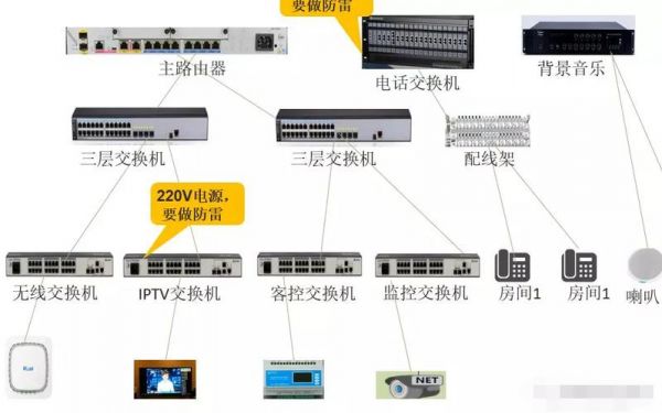 bacnet传输（portal传输）-图2