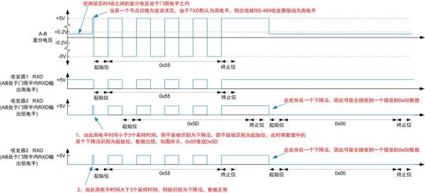 485电平传输距离（485接收电平）-图3