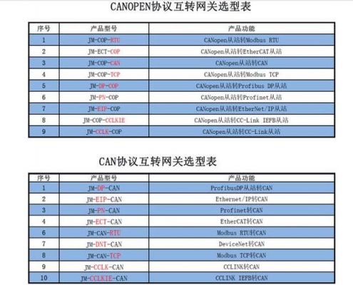 工业现场总线传输协议（工业现场总线传输协议有哪些）-图2