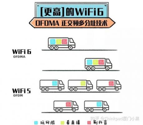 wifi传输数据（wifi传输数据和不传输数据的区别）-图1