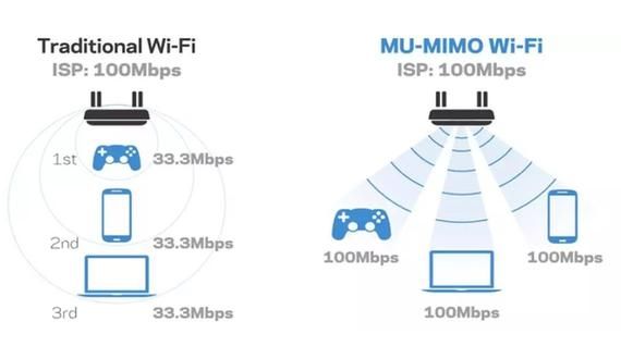 wifi传输数据（wifi传输数据和不传输数据的区别）-图3