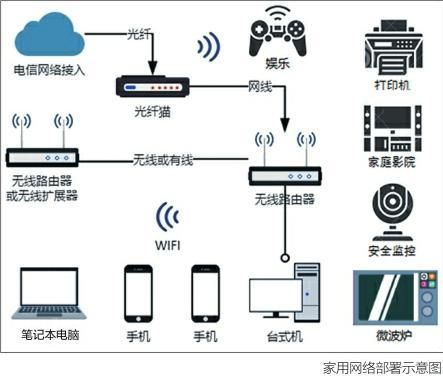 wifi传输数据（wifi传输数据和不传输数据的区别）-图2