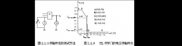 ttl传输门（ttl门电路的电压传输特性曲线）-图2