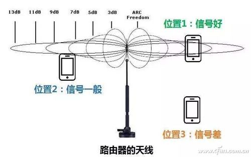 wifi信号传输特点（wifi信号传递路径方向）