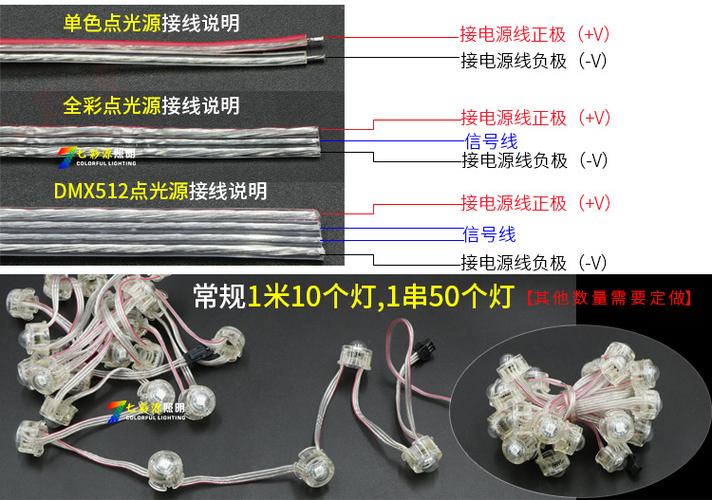 点光源信号传输距离（点光源间距）