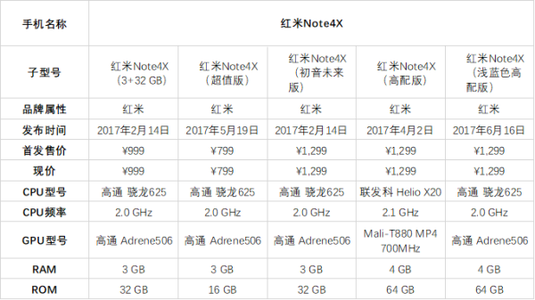 关于红米note4x浅蓝跑分的信息