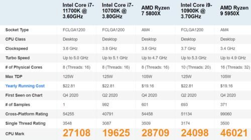 i7cpu跑分多少的简单介绍-图1