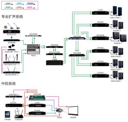 PC817传输音频（音频传输方案）-图1