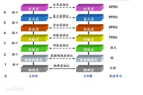 什么是信令传输协议（什么叫做信令传输协议 网络不同层次间）-图3